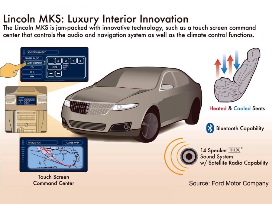  Lincoln MKS Concept 2006 года  (фото 6 из 31)